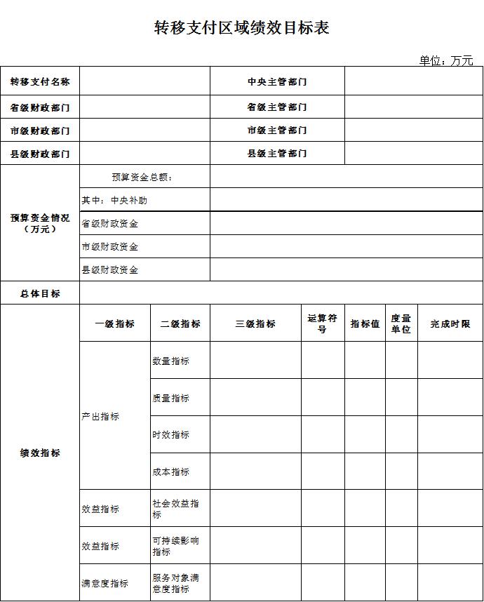 轉(zhuǎn)移支付區(qū)域績(jī)效目標(biāo)表