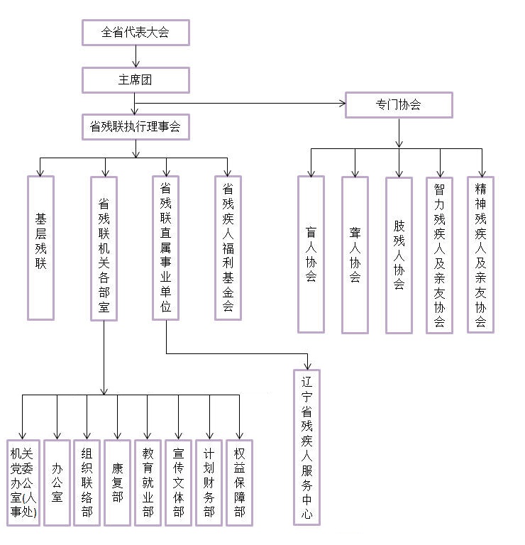 機(jī)構(gòu)設(shè)置 機(jī)構(gòu)設(shè)置